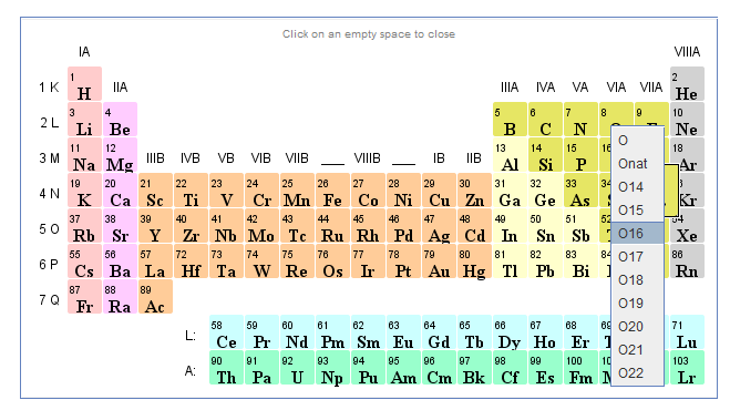 PeriodicTable